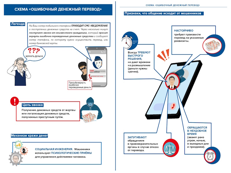 Осторожно, мошенники!